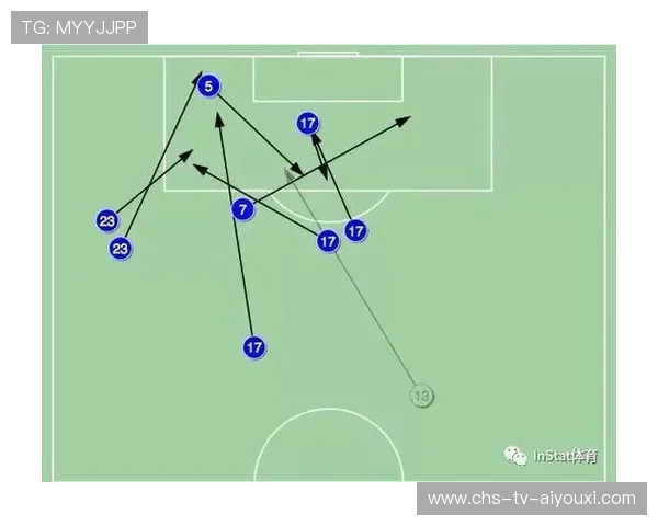 体育数据分析在评估运动员转会身价中的应用