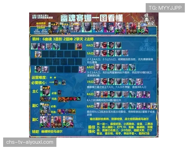 LOL 26.9排位建议:如果你想上分,请务必禁掉这三个版本毒瘤英雄!🚫 LOL 26.9排位建议:如果你想上分,请务必禁掉这三个版本毒瘤英雄!🚫